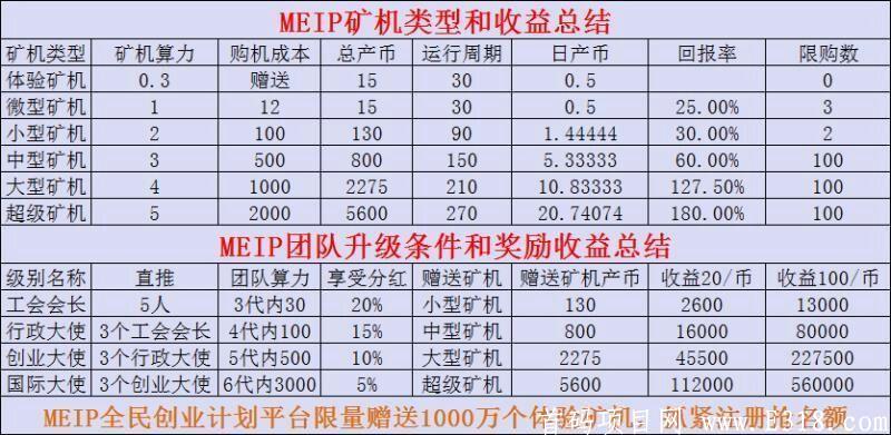 MEIP创业币，刚上168国家同时启动的国际大项目