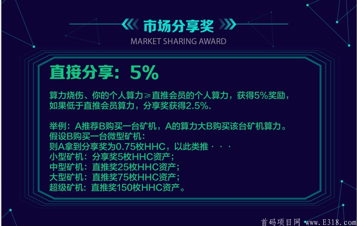 首码? HHC健康医疗公益链  