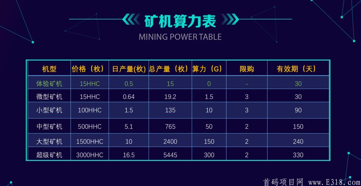 首码? HHC健康医疗公益链  