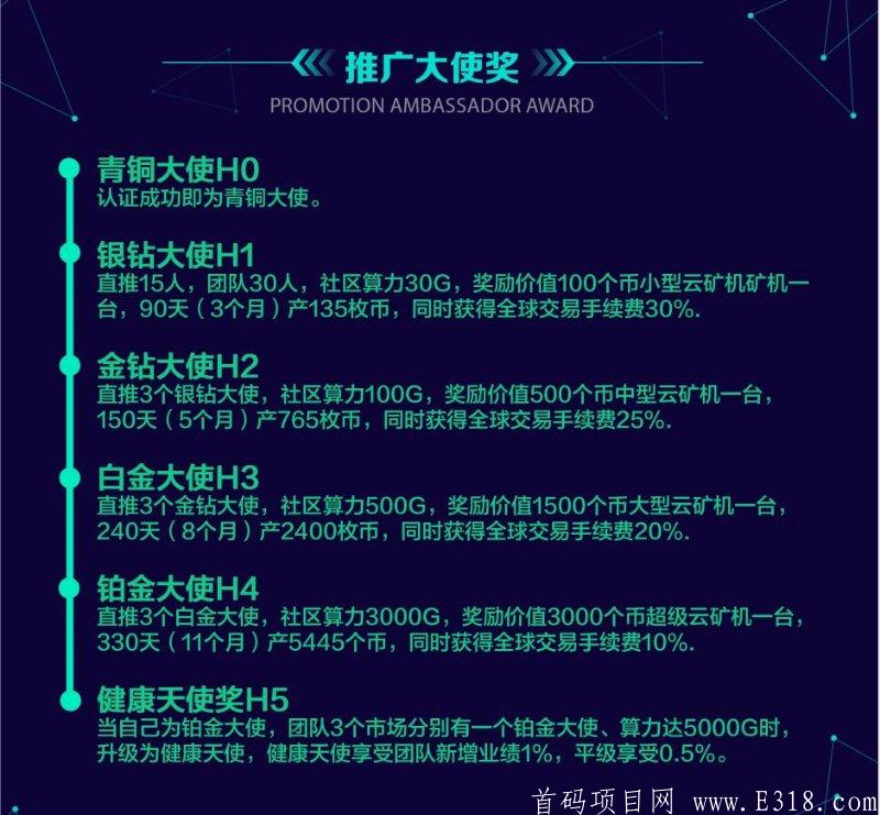 首码? HHC健康医疗公益链  