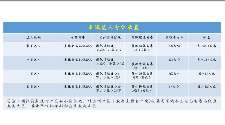 火艺短视频首码