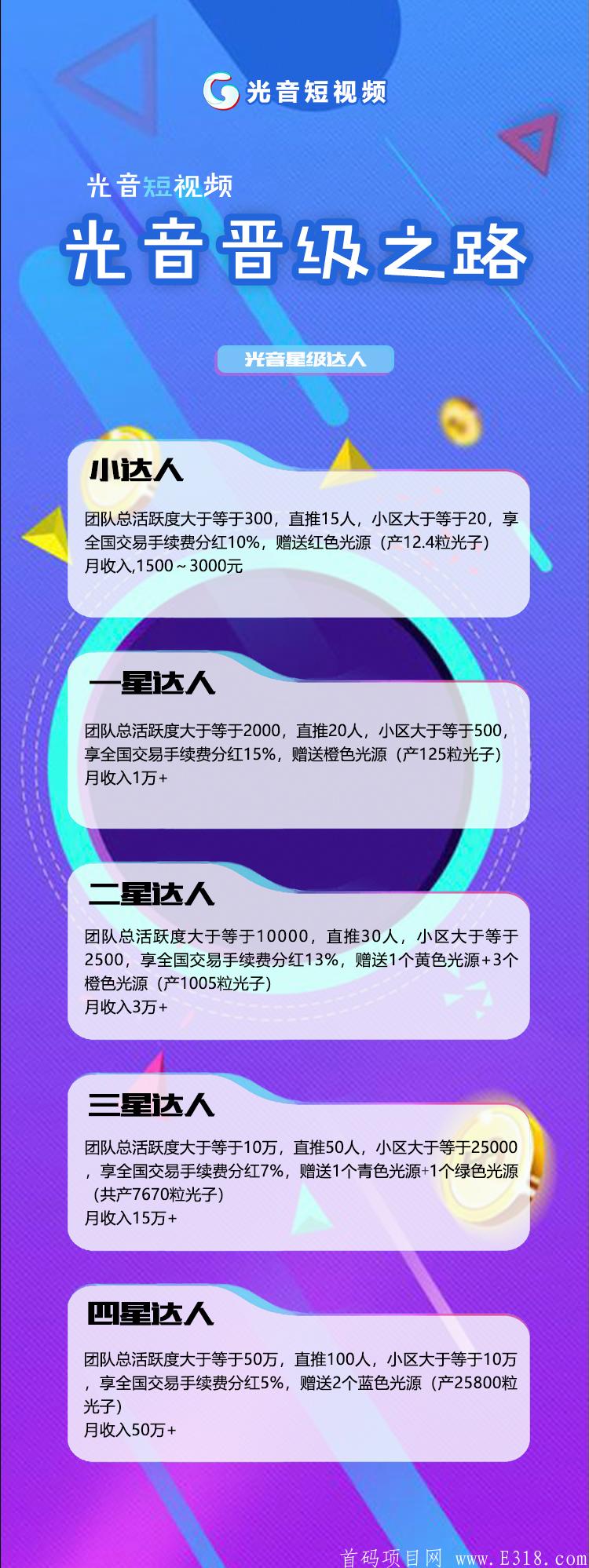 光音短视频,无限代扶持二块