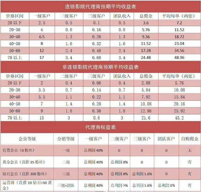 分销制度