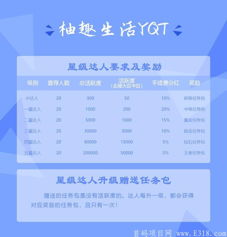 趣柚生活，无限代扶持3，日结，无认证费