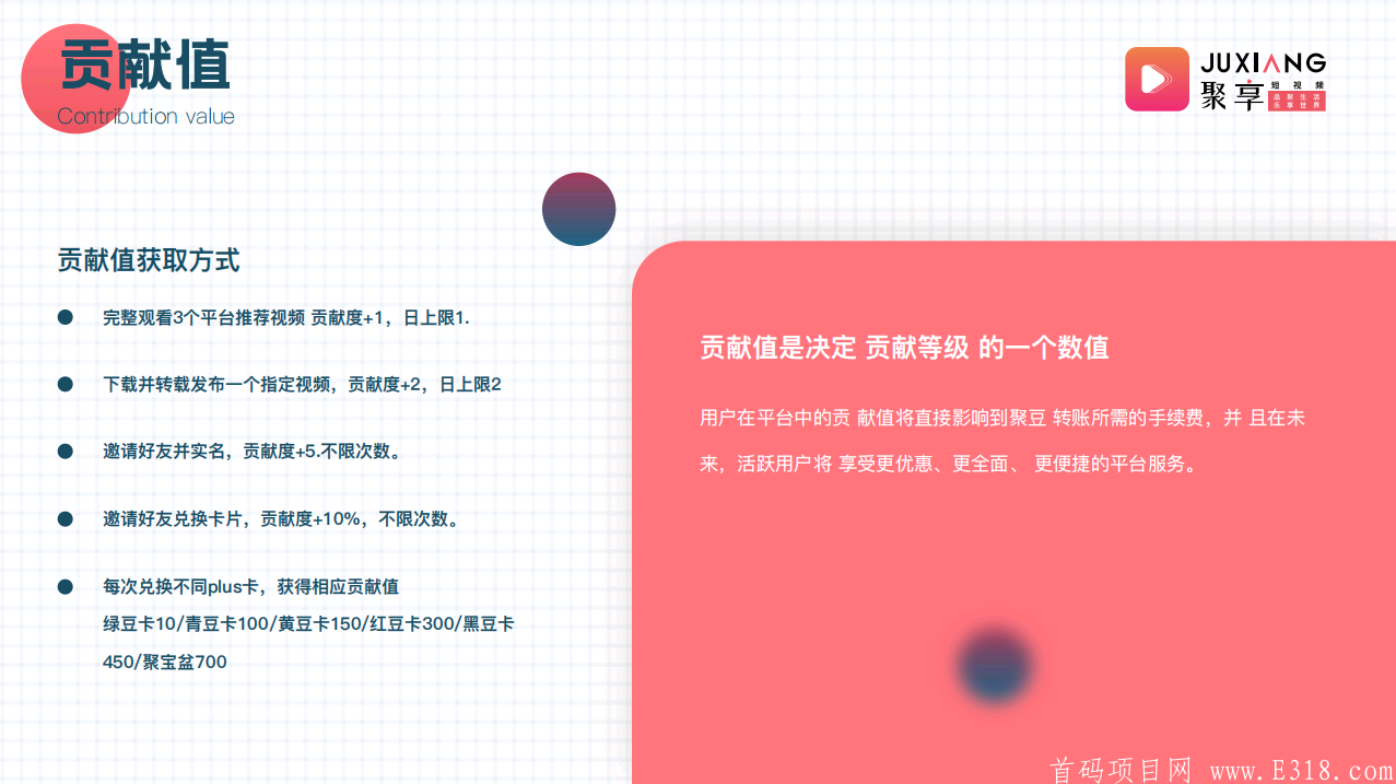 【聚享短视频APP】官方**扶持1,注册sm认证送Plus绿豆卡,月产10个聚豆,星级达人,团队化推广