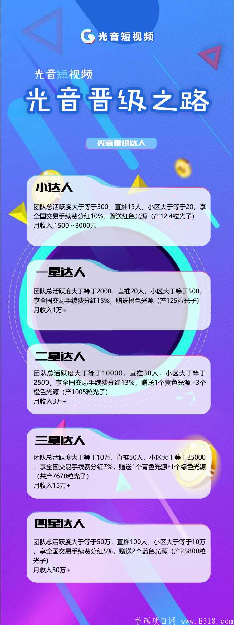 《光音短视频》首码预热排线！16号出码＋扶持＋不卡级