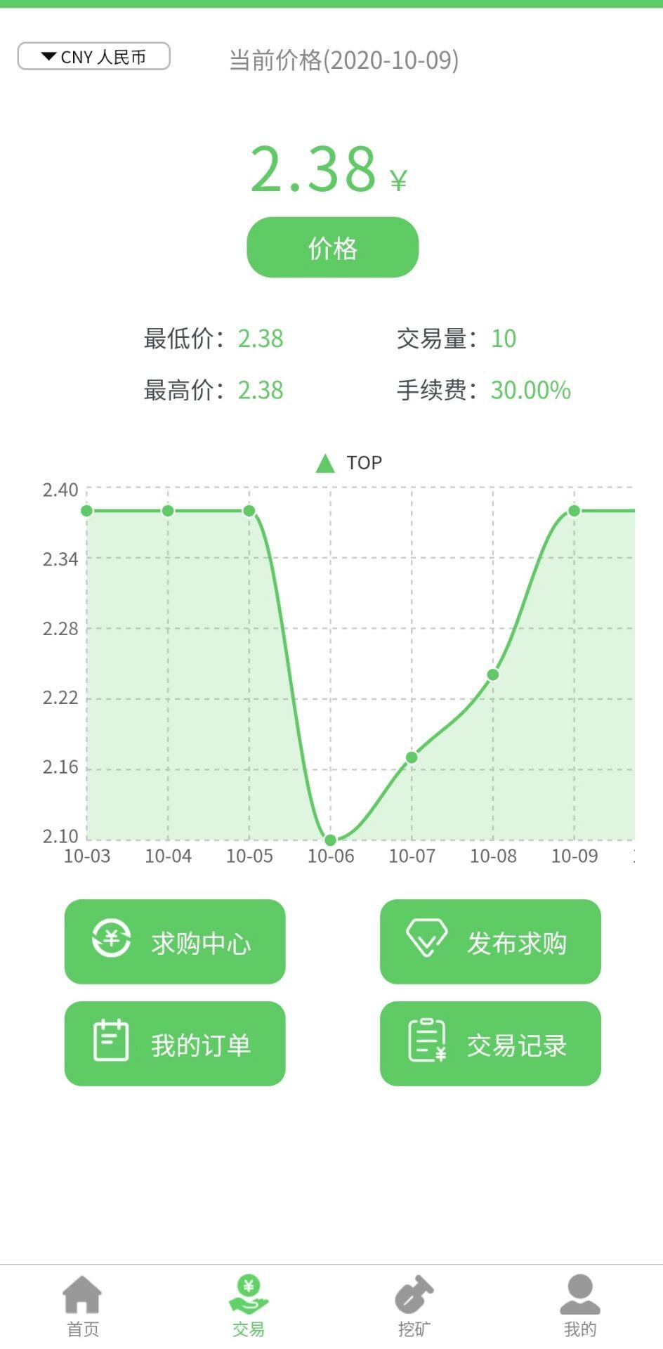 TOP慈善币，AOT  SD模式，手续费30%，刚出高额扶持