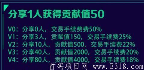 《首码，HHC健康公益链，》你还在等什么，非要30   50进场被割韭菜