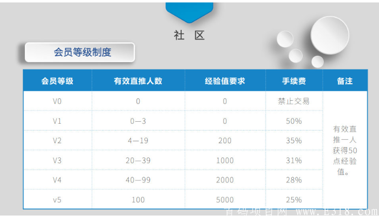 耀健康 注册送13币 一币市场10元左右 趣步模式