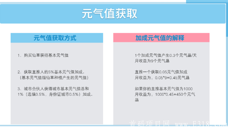 耀健康 注册送13币 一币市场10元左右 趣步模式