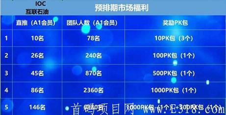 IOC石油链，10月10日首码！前期福利多，得先机者得天下