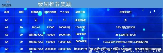 IOC石油链，10月10日首码！前期福利多，得先机者得天下