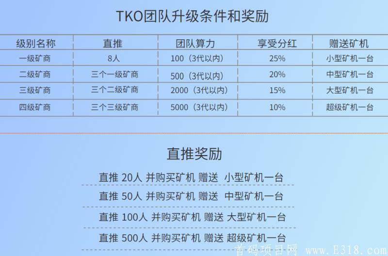 新时代TKO首码，速度上车