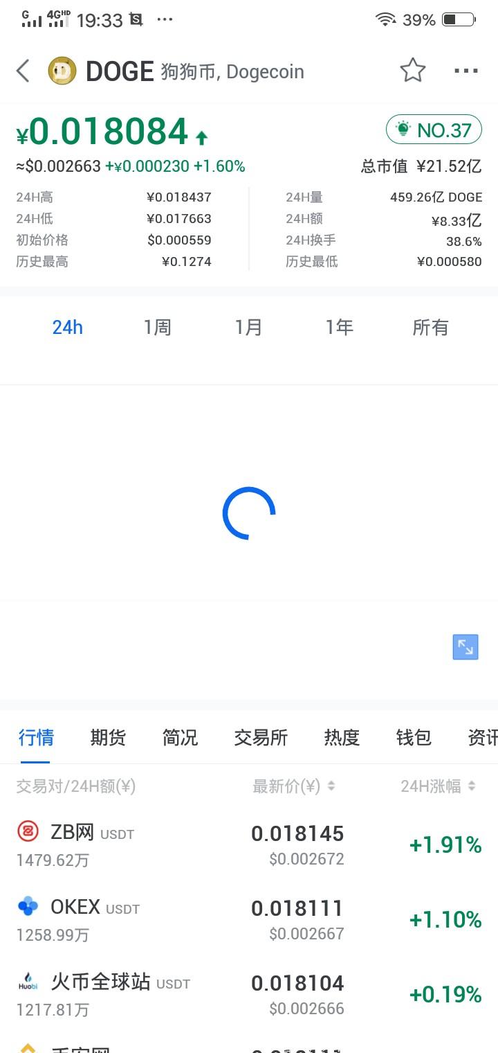Screenshot_2020_1010_193310.jpg 10.10号首码.广告汪.注册实名送2万狗狗币!周期40天产完 app支持提现任何交*所!