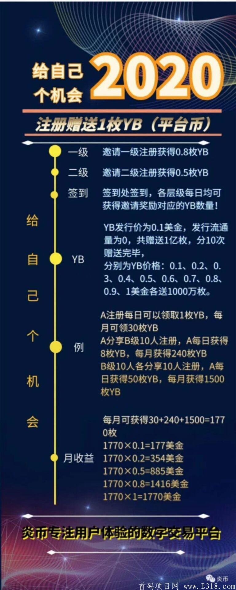 零撸!无认证费用!注册认证送永久kuang机，刚出一秒，炎币交*所