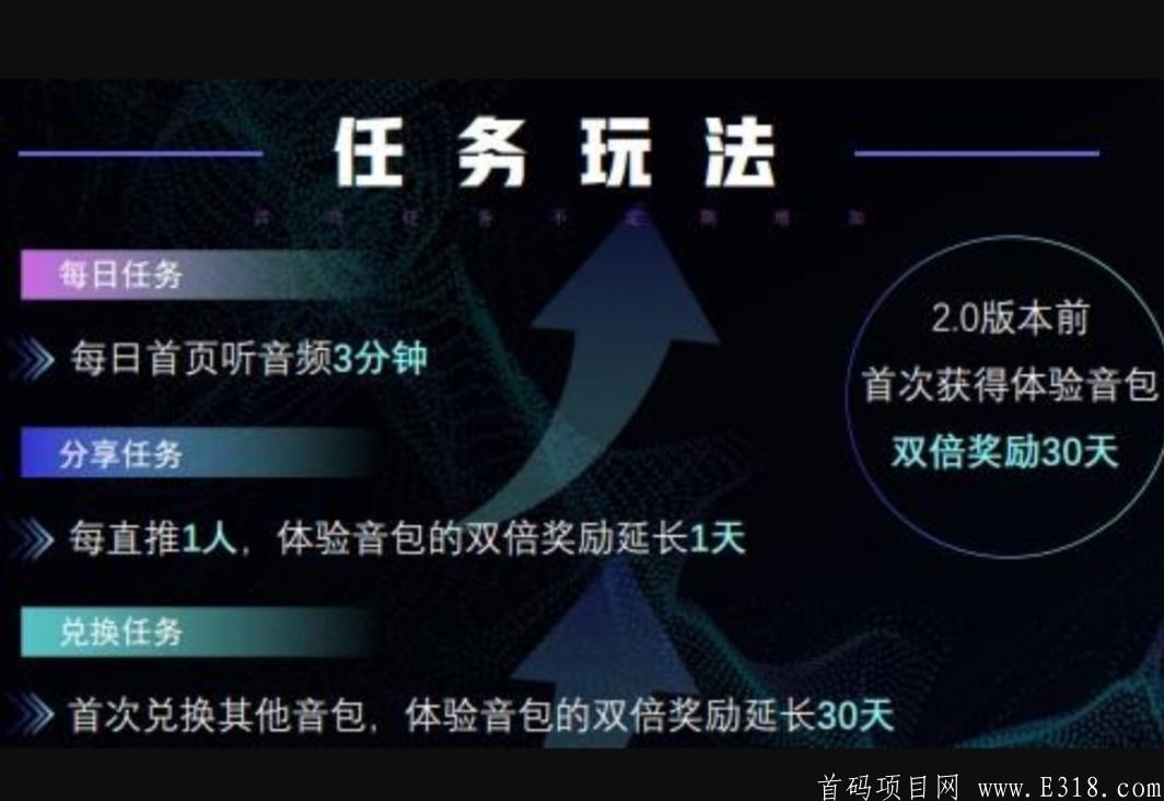音动APP:声音挖kuang模式，注册并认证，送音包，365产出73MDU，邀请分享
