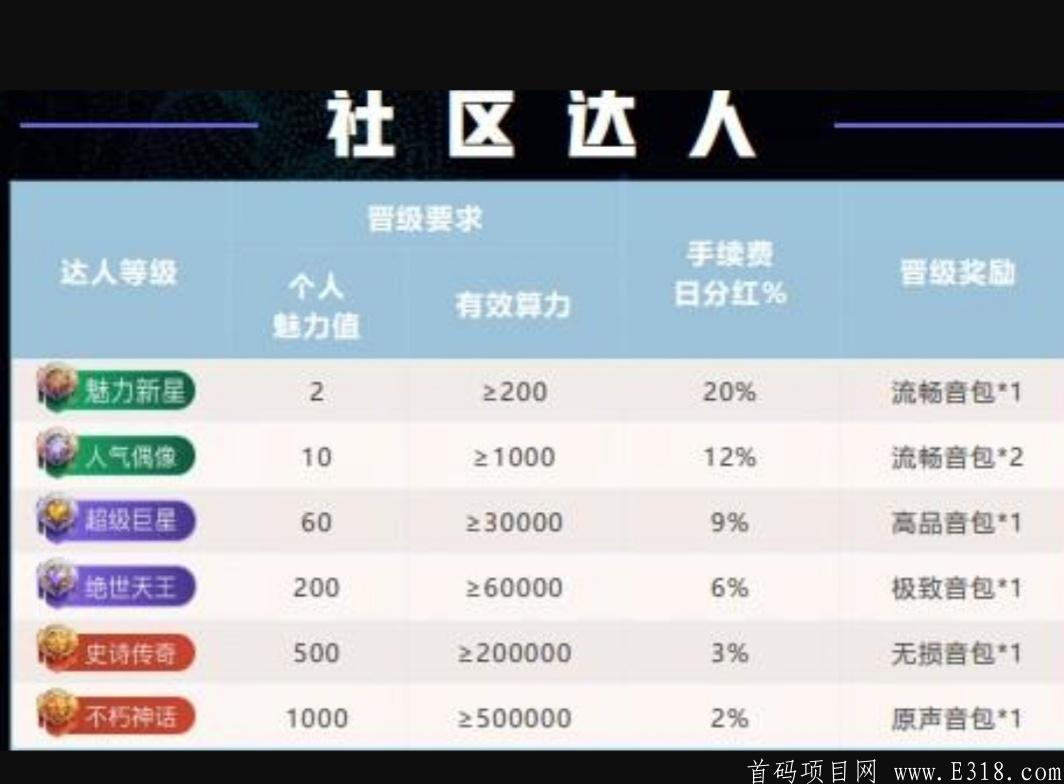 音动APP:声音挖kuang模式，注册并认证，送音包，365产出73MDU，邀请分享