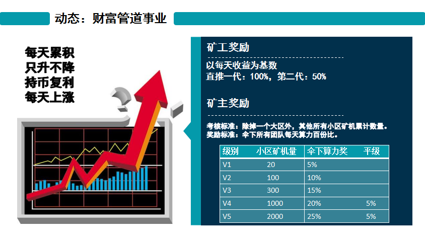 【BGK邦加交*所】正在空投,IPFS模式,注册sm认证送体验kuang机,价值20U,五币循环,团队化推广