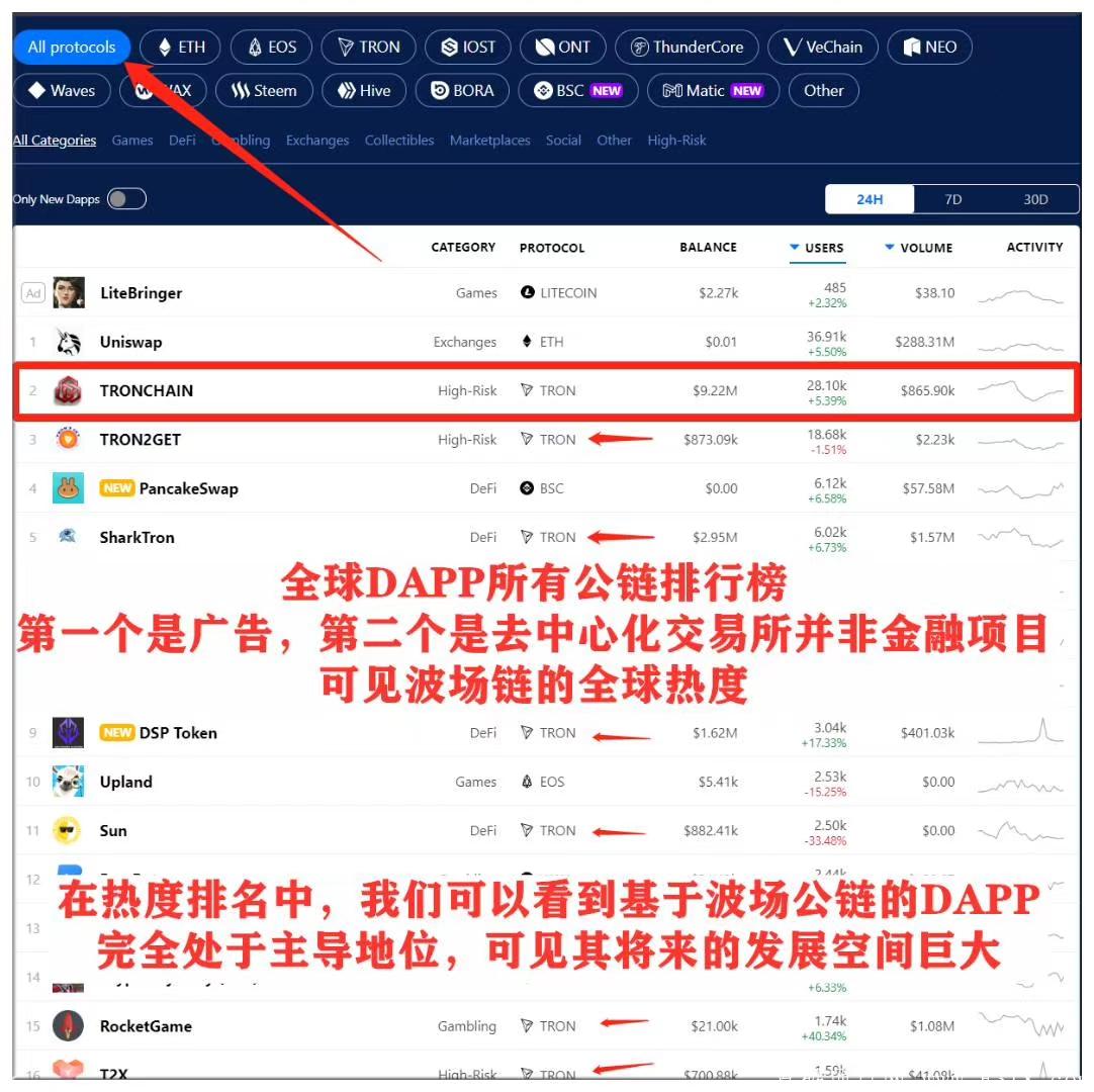 mmexport1602594110465.jpg 2020最牛投资型项目震撼来袭,波场链登录中国,想做长久稳定项目快来了解
