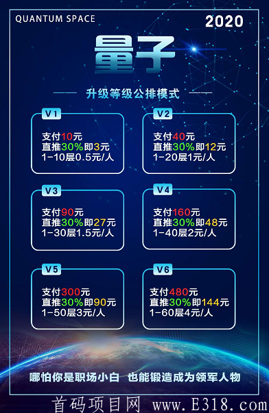 【量子科技】六度模式，项目首码内排，18号正式上线，注册私发我手机号免费赠送一个v6 后面项目正式开始了直接吃收益就行，一毛钱都不用花 ，名额只有1万个速度占位了
