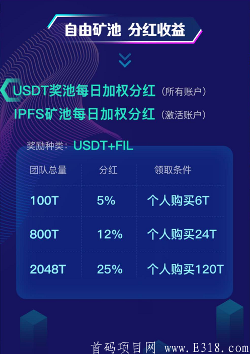 【FreePoool自由矿池】注册sm送体验机,每天1.5元RMB,共产365天,购买FIL算力217U1T容量，每天产0.03FIL,团队化推广