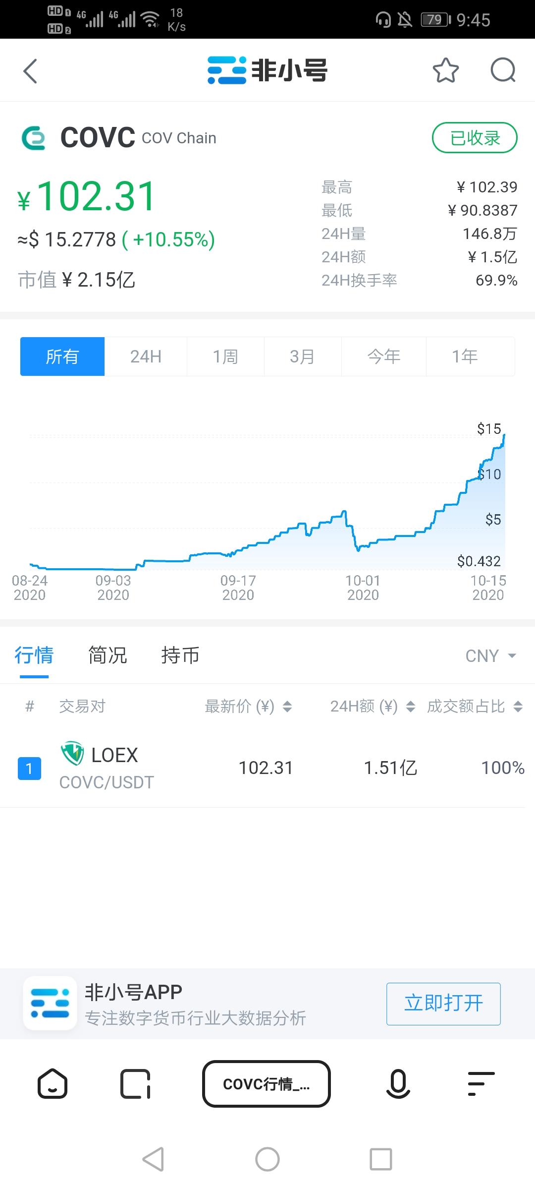 0撸大毛首码COVc每日签到送0.1币一币102元
