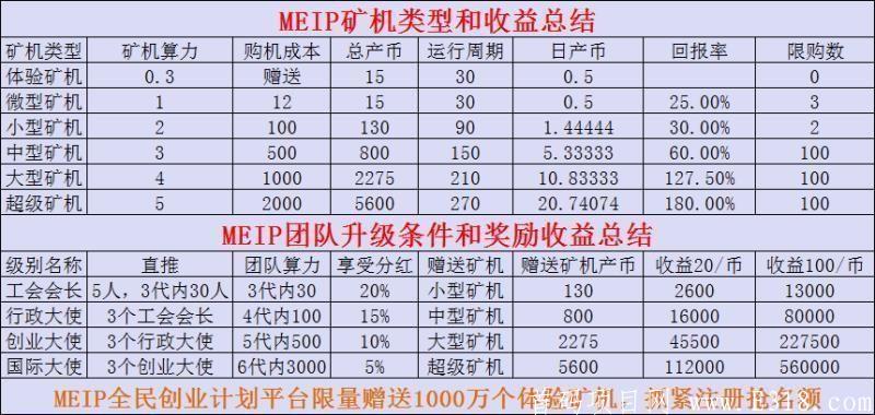 MEIP限量注册送15币，外国大盘来袭，可查寻独立美国服务器