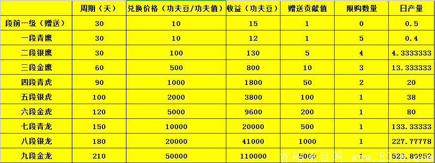 三代kuang机趣武林首码预热，aot模式，无私幕，20号出码