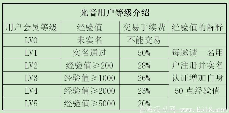 光音短视频，光辉岁月，音你而动