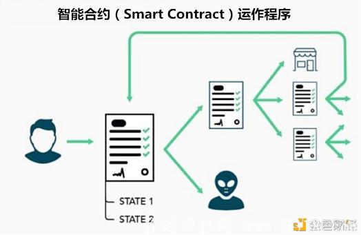 DeFi大热之后丨空投110trx——每天1%利润的波场链tronchain如何达成大量共识？拉动波场价格？