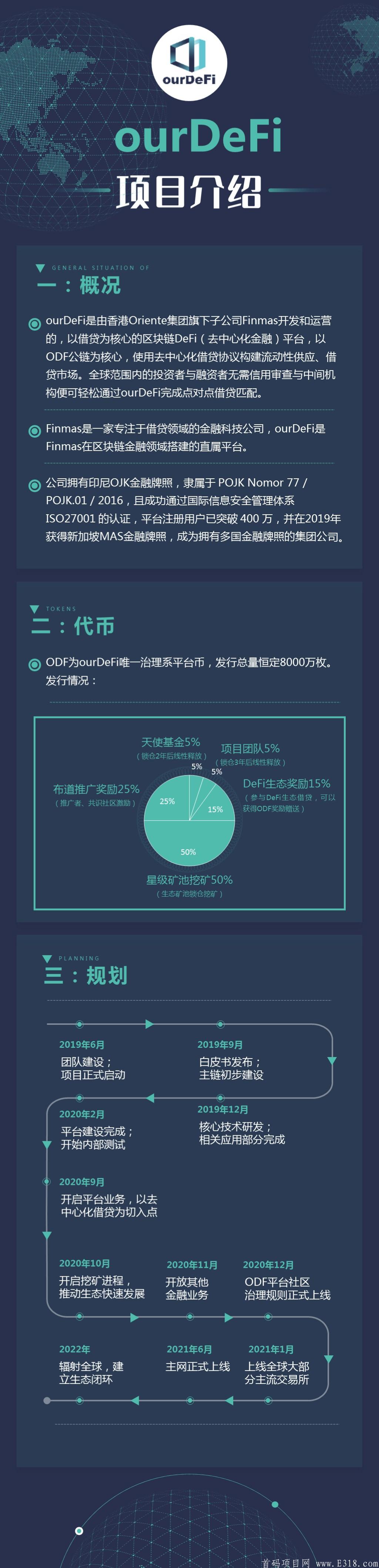 首码《ourDeFi》注册sm送永久kuang机,加入社群立即空投2ODF,直推5人每天产1.5个币