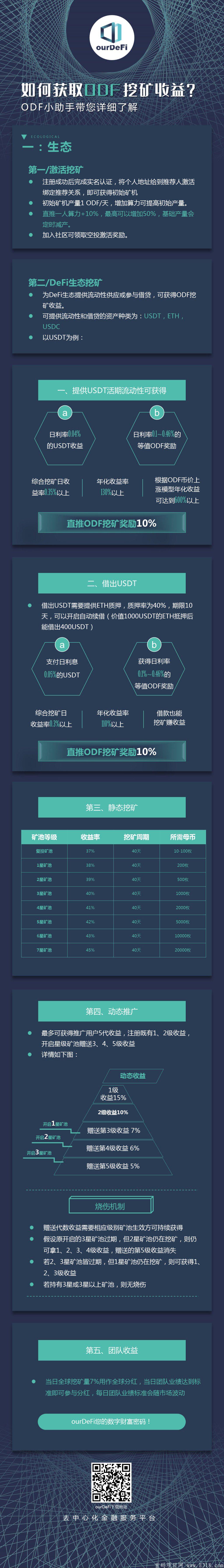 首码《ourDeFi》注册sm送永久kuang机,加入社群立即空投2ODF,直推5人每天产1.5个币