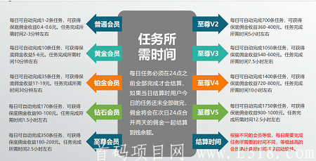 【掌上蜘蛛】0撸年入5000元，签到得话升会员日入5块