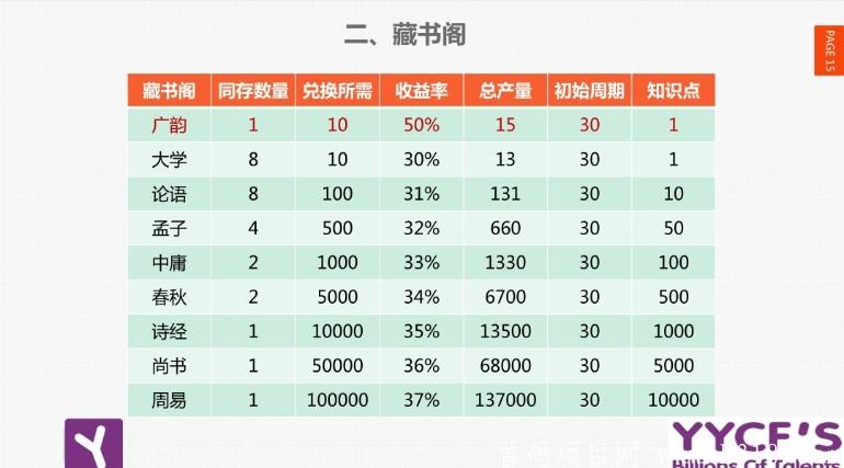 智慧云