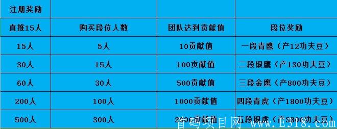 《趣武林》10.19刚出首码→不用目前不用手持→不用认证费速度上车