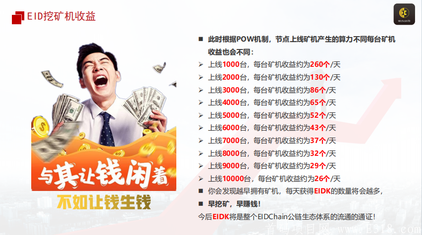 【EIDchain汇金公链】EIDK通证到底有多牛，首码目前政策还没出来，先推广后期更新