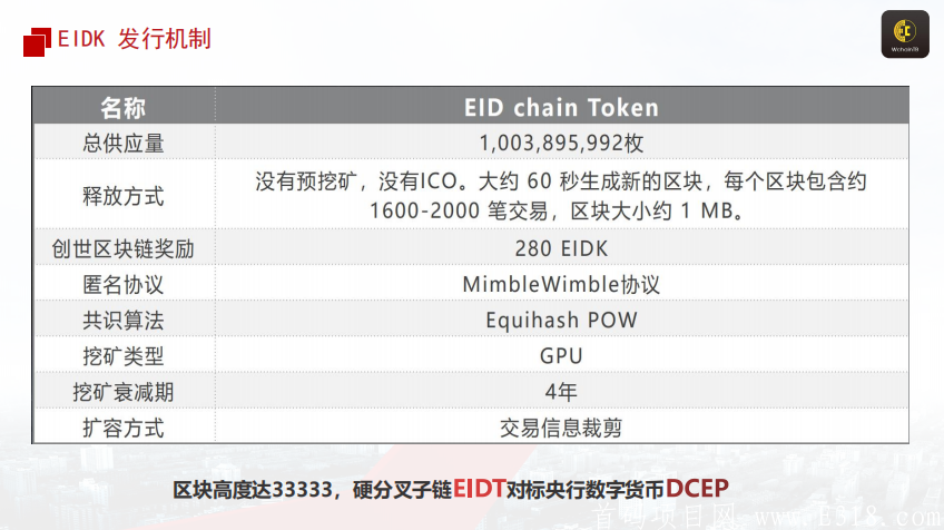 【EIDchain汇金公链】EIDK通证到底有多牛，首码目前政策还没出来，先推广后期更新