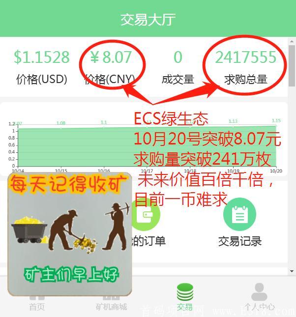 ECS绿生态稳定千倍币