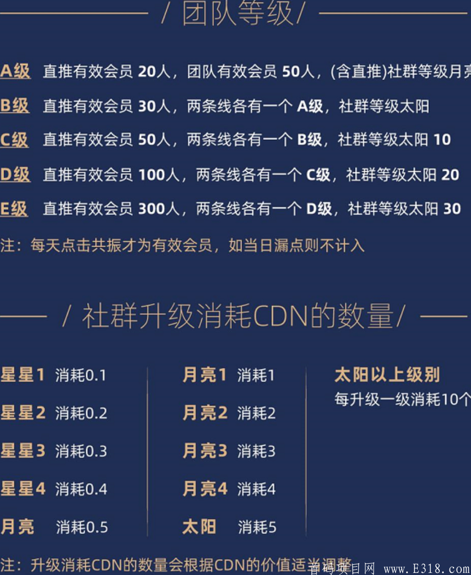 CDN2.0 - 全球社交节点，一币84元，免费扫脸实名，每日开启共振得CDN