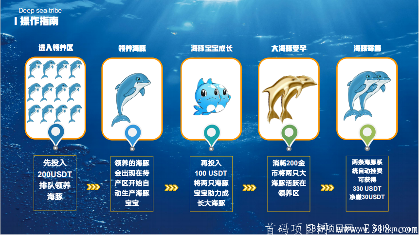 海洋星球,稳定收益,5天210,全球项目,你在担心什么 全球项目,稳定收益,5天赚210,提现秒到。