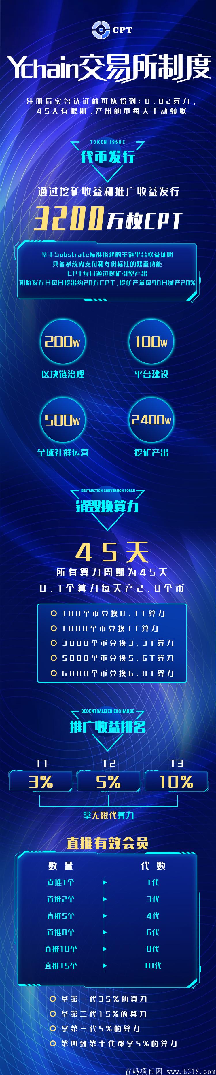 首码项目，ychain交*所，高扶持对接！