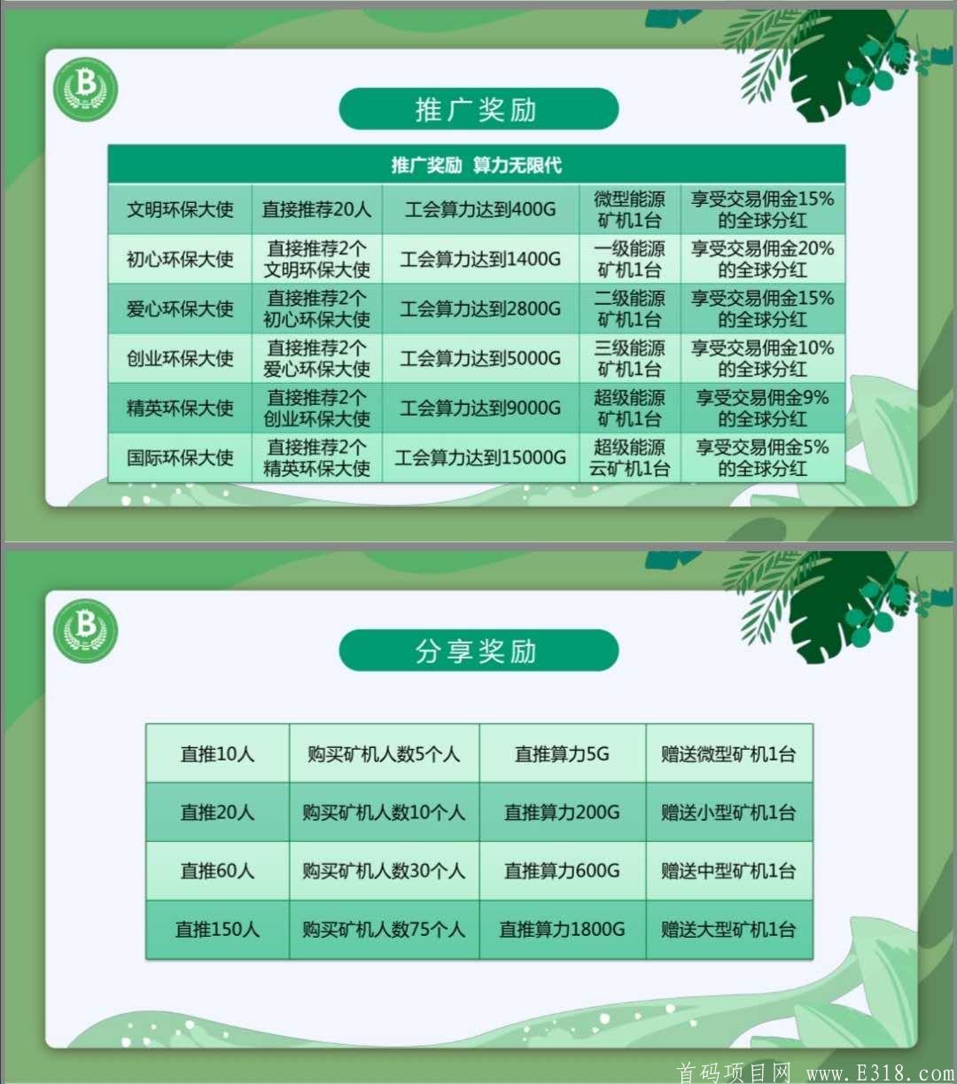 首码《BMG》双币模式，免费认证，真正的百倍币