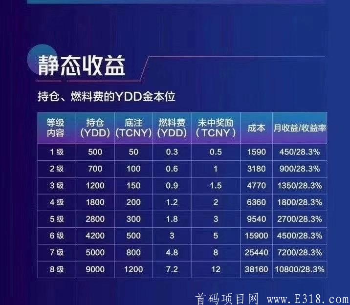 赢多多首码，做第一批吃螃蟹的人