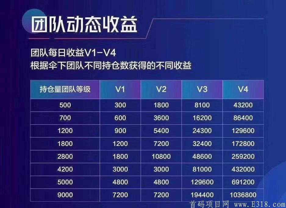 赢多多首码，做第一批吃螃蟹的人