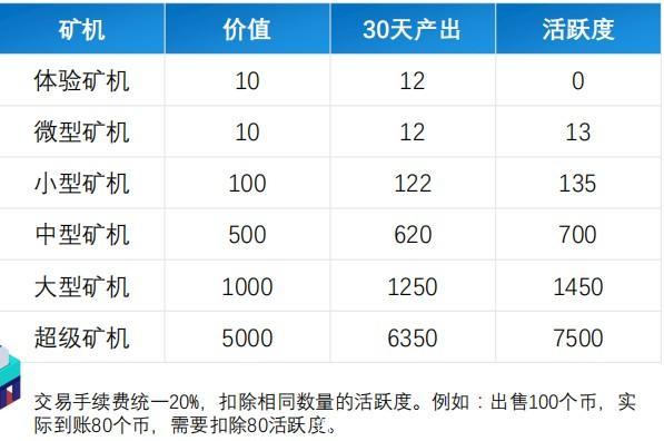 「互助链APP」-锁粉,26号实名, 注册实名认证就送一台体验kuang机,月产12枚HP,一个起卖,交易手续费统一20%