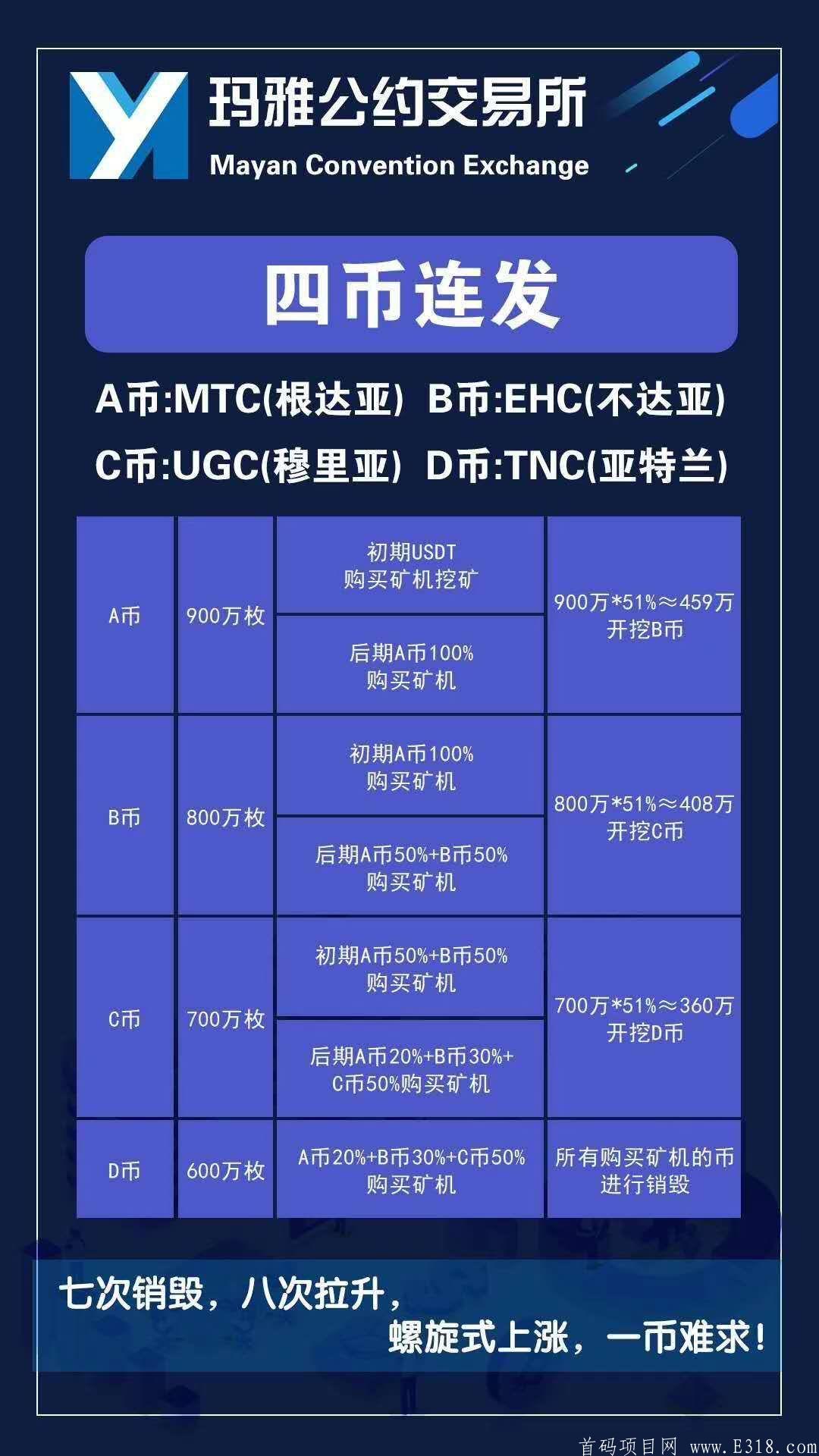 玛雅公约，ipfs模式，四币连发