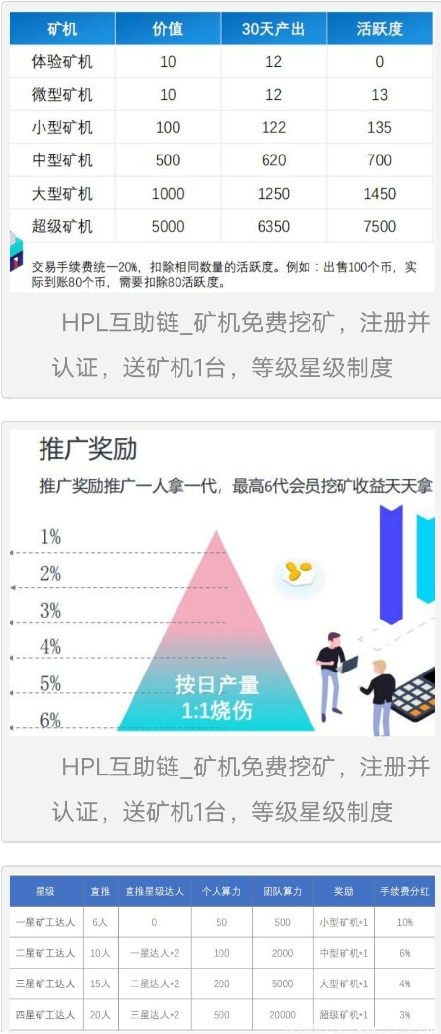 HPL互助链_kuang机免费挖kuang，注册并认证，送kuang机1台，等级星级制度