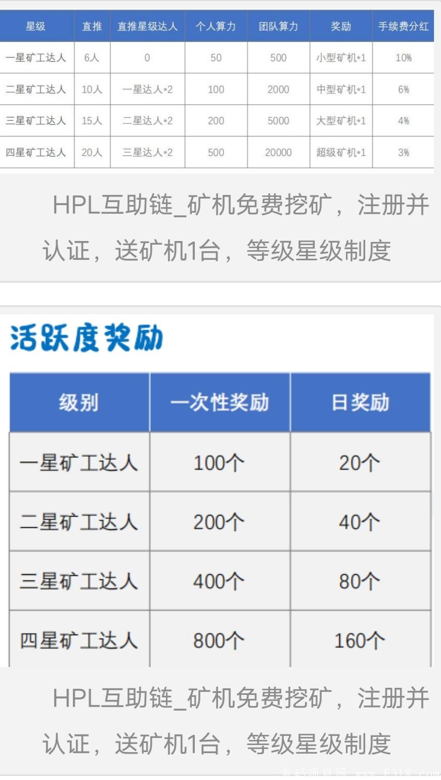 HPL互助链_kuang机免费挖kuang，注册并认证，送kuang机1台，等级星级制度