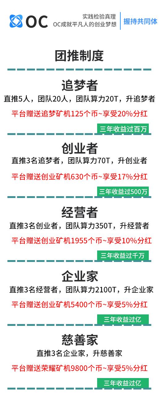 OC10月28日首码预热,AOT模式，无私募