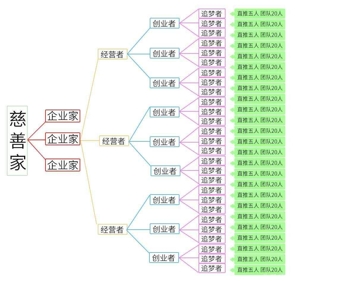 OC10月28日首码预热,AOT模式，无私募